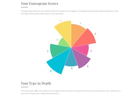 enneagram scores